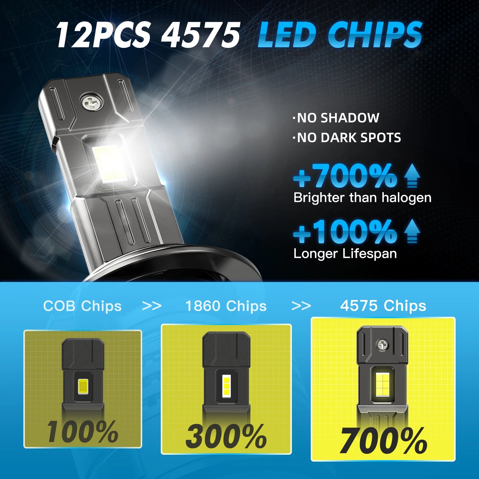 Bevinsee V55, LED High Power Headlight Bulb, 28000LM, 150W, Super Bright, 12V