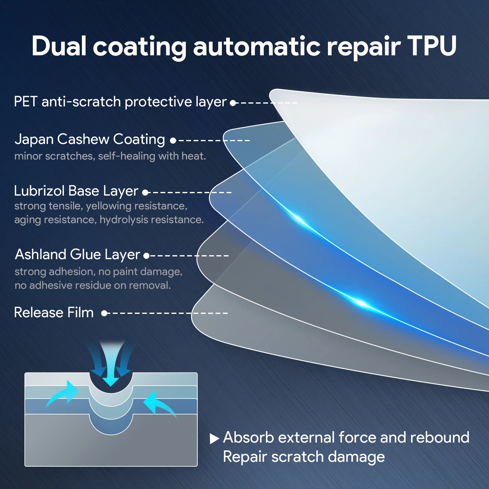 TPU PPF Clear Sticker, Car Headlight Protection Film, Toyota Hilux Revo, 2021-2023