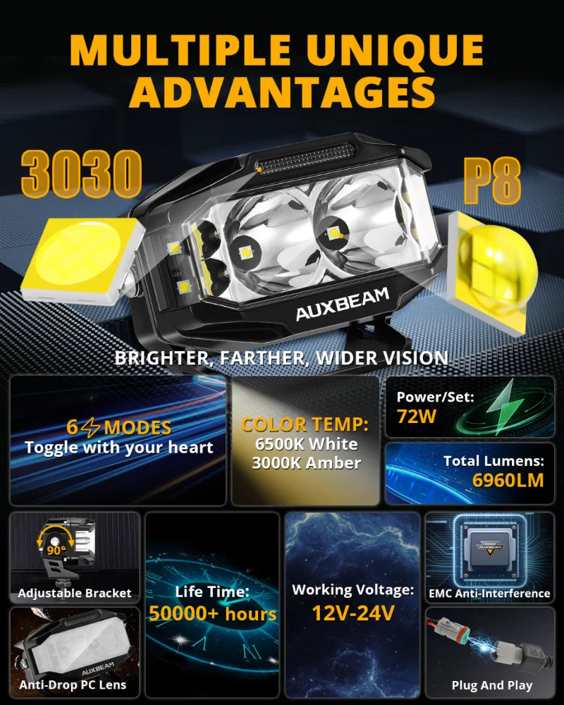 AUXBEAM, 4x2.5 inch LED Work Light, 72W, Spot Flood Combo Spotlights, Pod with Double-Side Shooter Lights, Amber DRL, Wire Harness