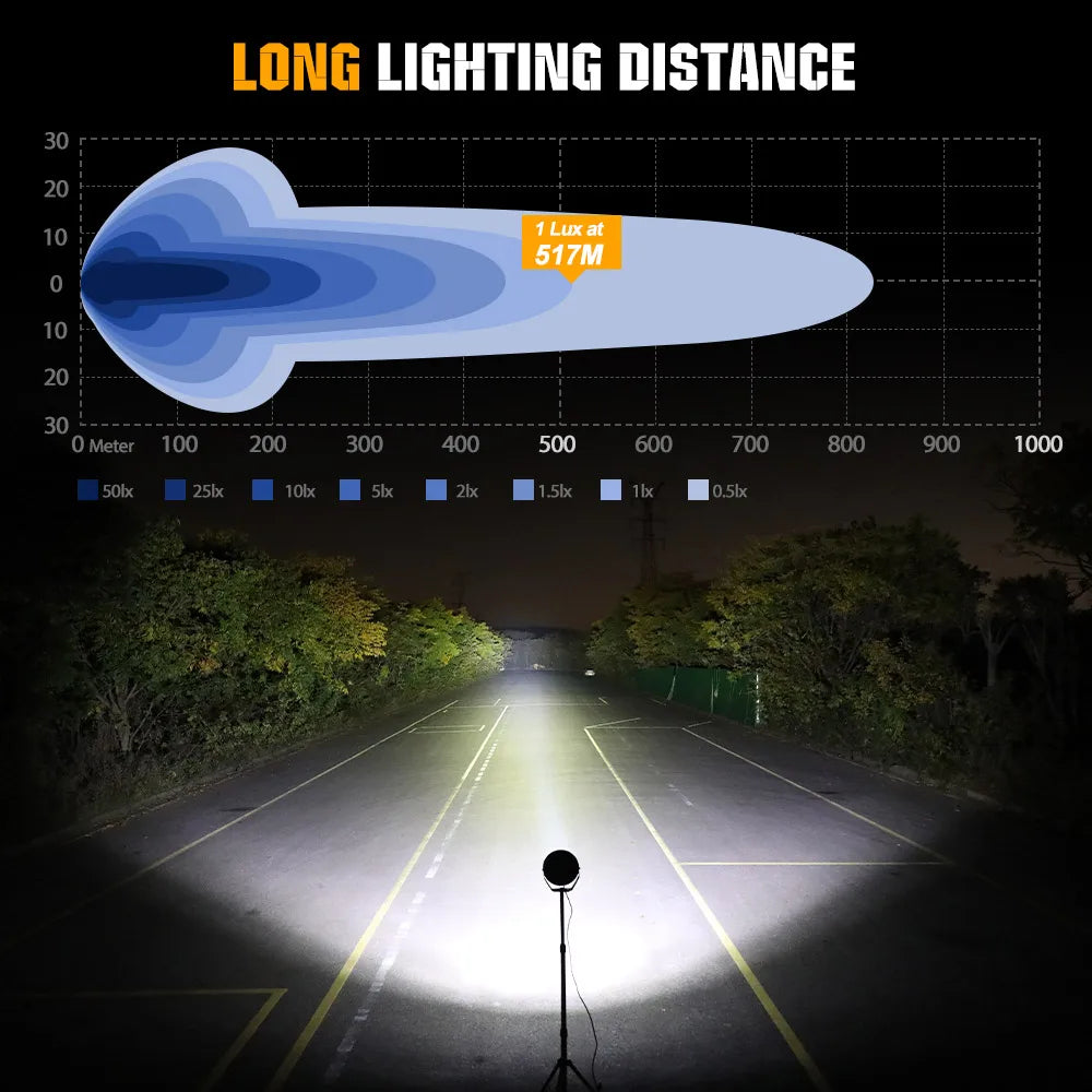 6.5inch 60000LM LED Work Light, Flood/Spot/Beam, Round Driving Spotlight With Daytime Running Lamp, 12V/24V